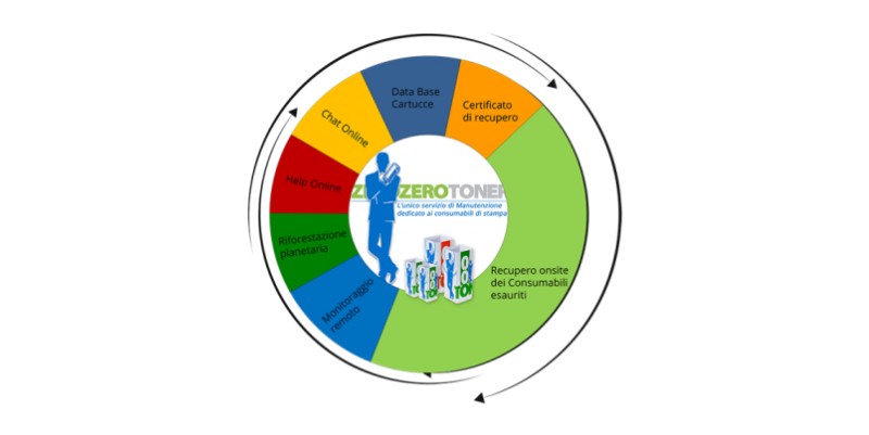 zerozerotoner - JTP Informatica Gold Reseller